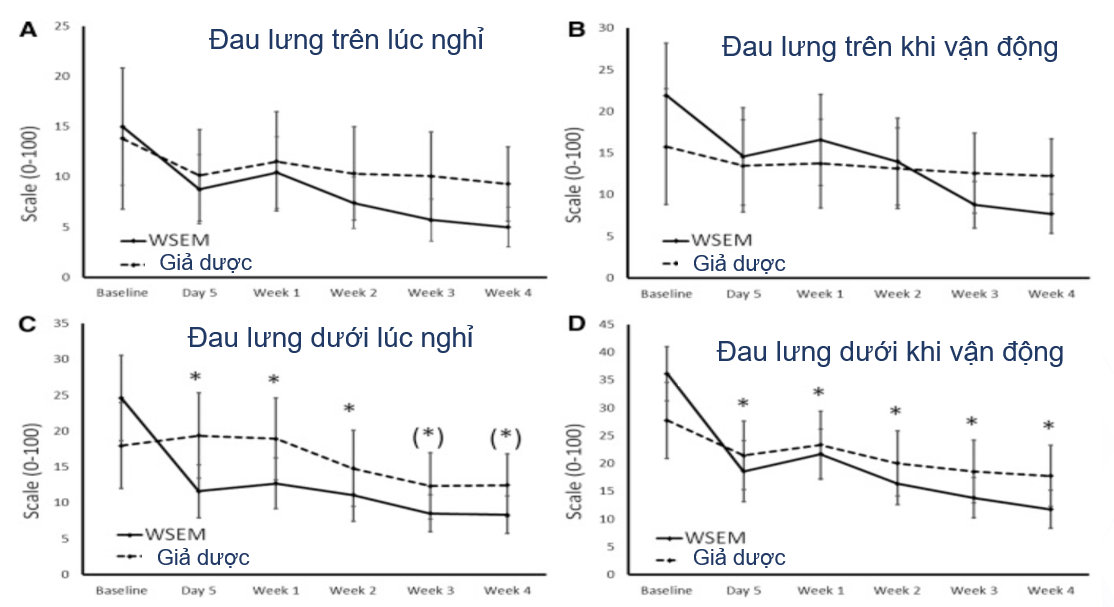 Pain Relief L/90v GENACOL Collagen Tái Tạo và Giảm Đau Khớp 5 ngày