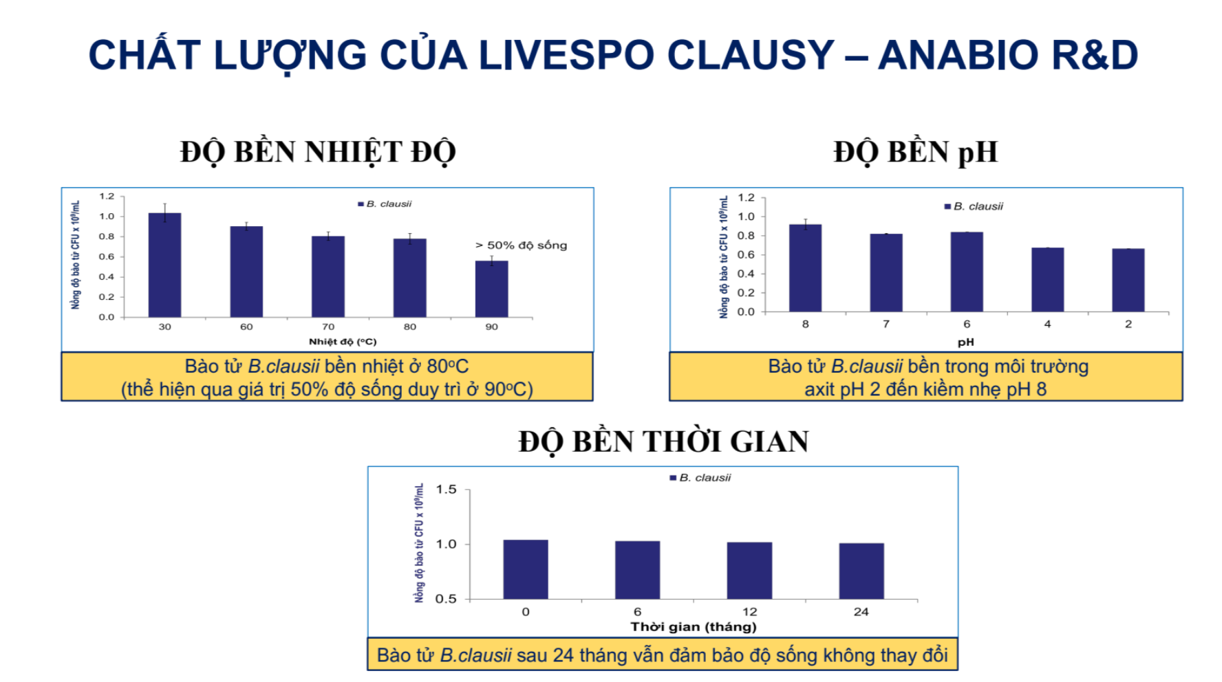 Clausy H/10 ống LIVESPO Lợi khuẩn hỗ trợ giảm triệu chứng rối loạn tiêu hoá