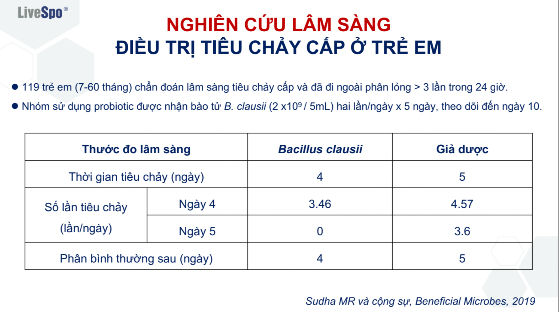 Clausy H/10 ống LIVESPO Lợi khuẩn hỗ trợ giảm triệu chứng rối loạn tiêu hoá