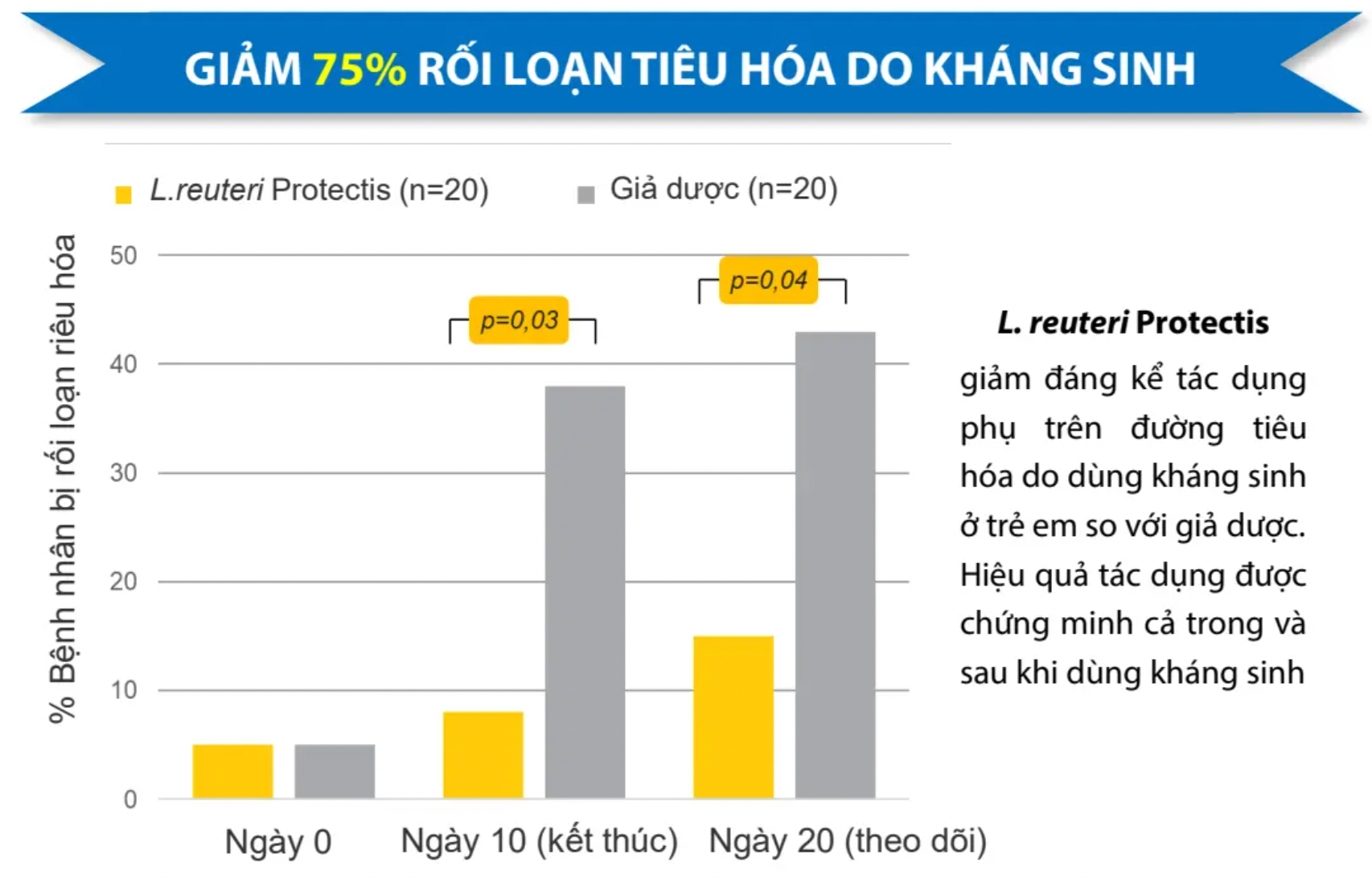 Protectis Minipack H/30 gói BIOGAIA Men vi sinh dạng bột