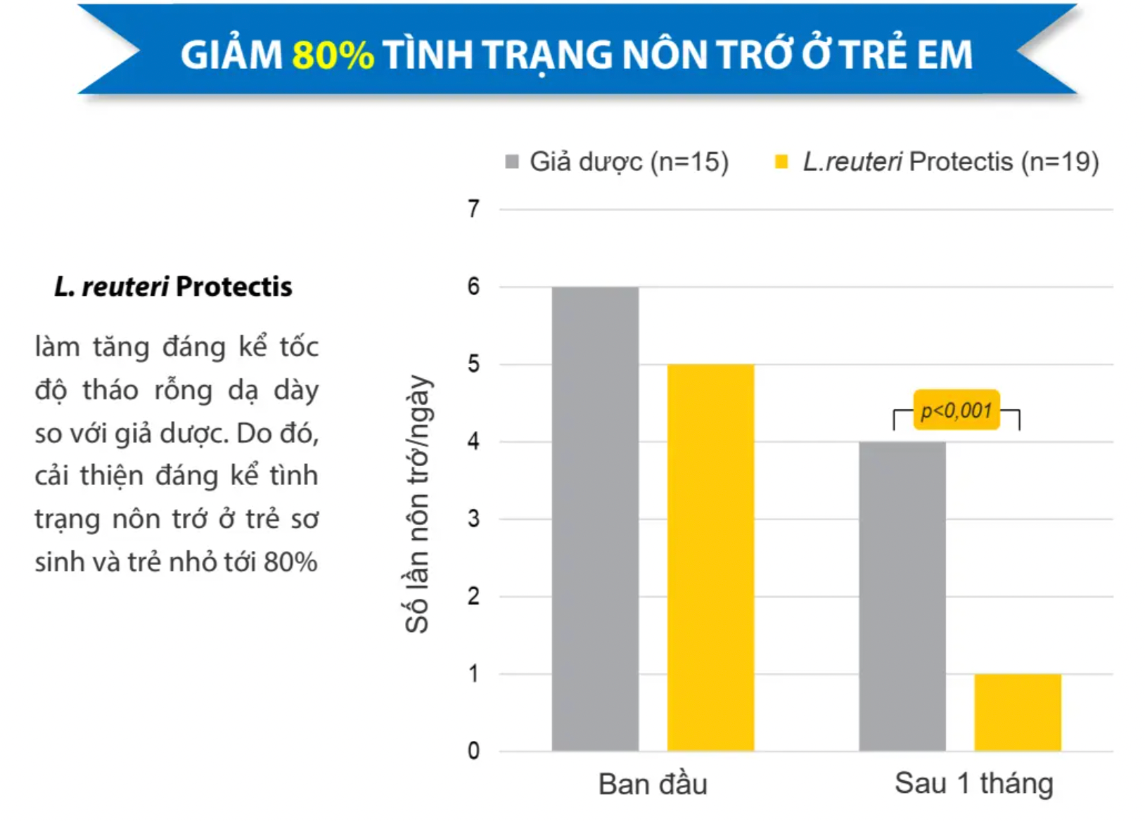 Protectis Minipack H/30 gói BIOGAIA Men vi sinh dạng bột